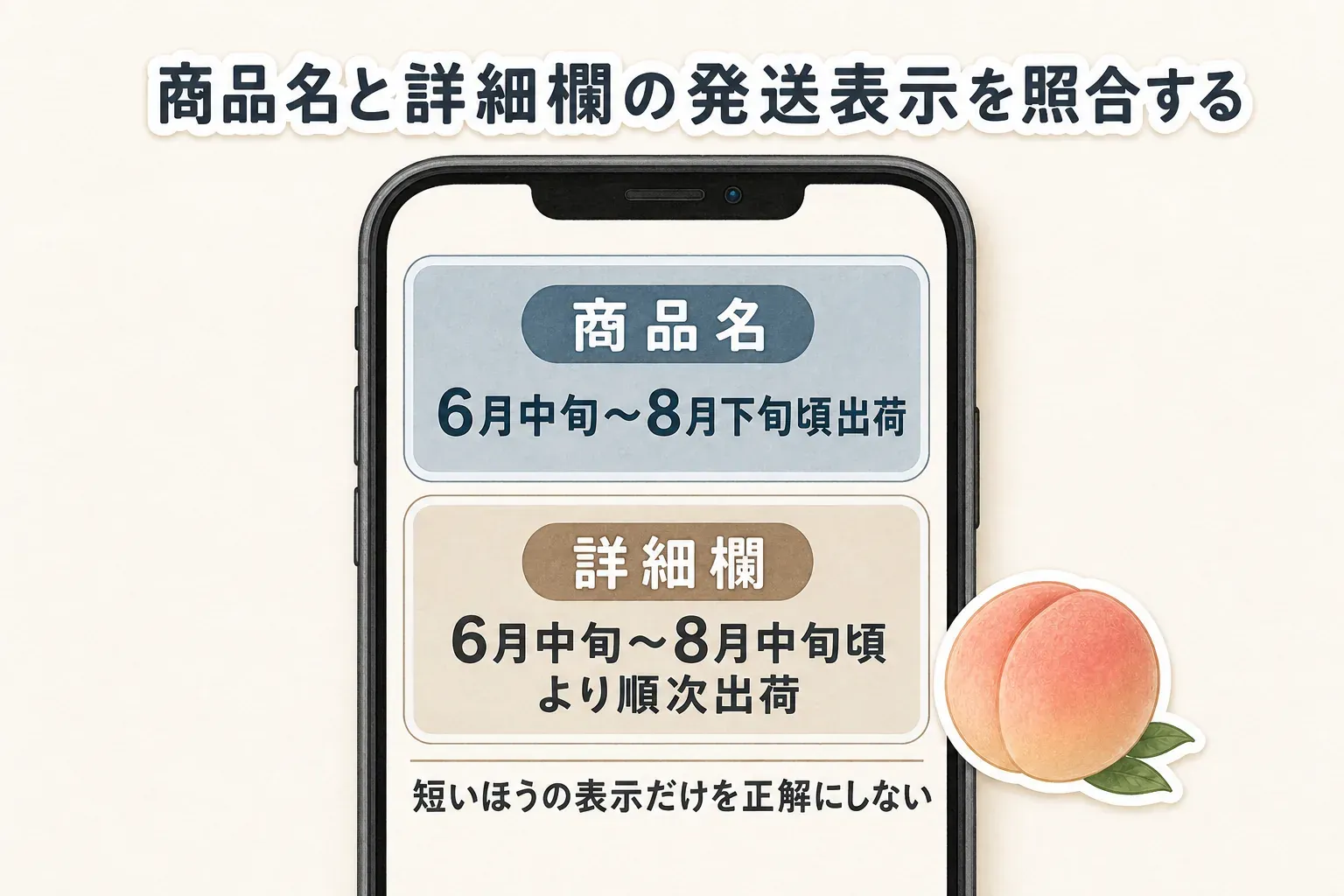 紀の川市の桃の発送時期について、商品名の「6月中旬〜8月下旬頃出荷」と詳細欄の「6月中旬〜8月中旬頃より順次出荷」を並べ、短い期間だけを予定の根拠にせず確認または見送りを判断する図