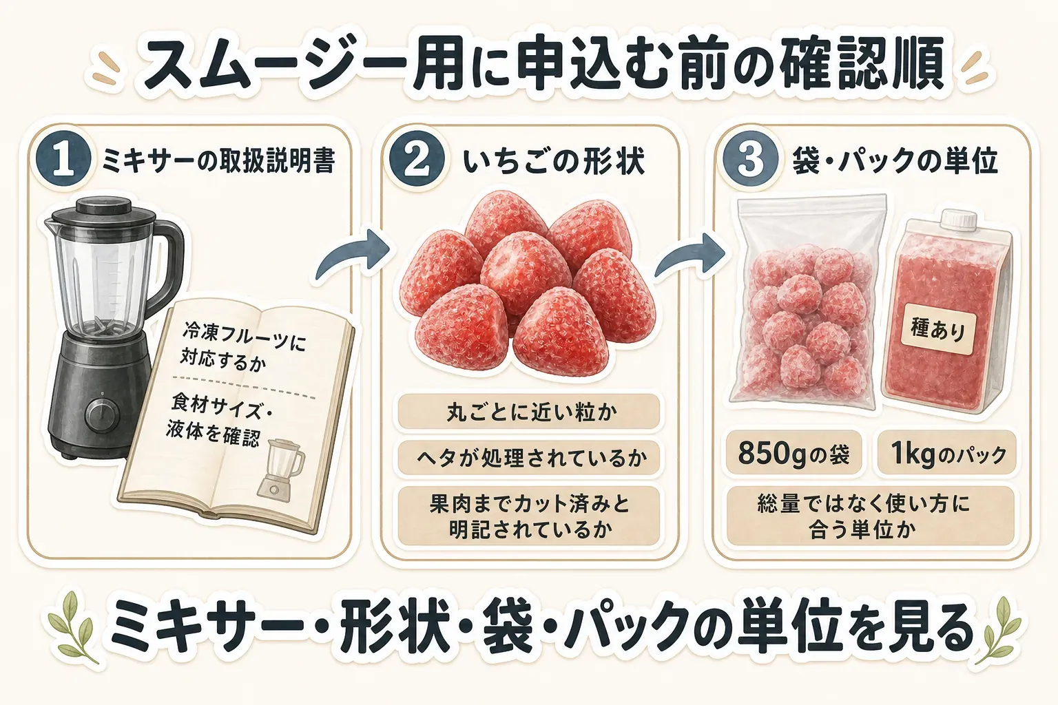 スムージー用の冷凍いちごをふるさと納税で申し込む前に、ミキサーが冷凍フルーツに対応するか、いちごの形状とヘタの処理、袋・パックが1回分に合う単位かを順に確認する図